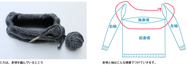 安い セーター袖輪編み